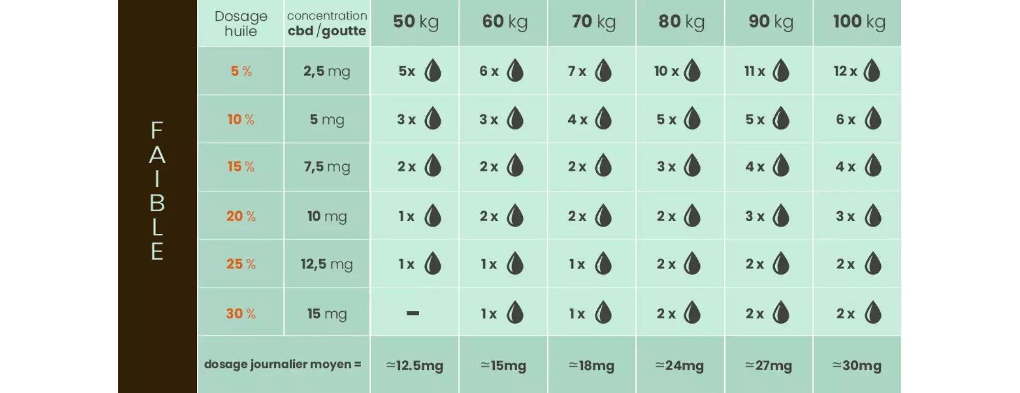 Comment Utiliser L'huile De CBD ? - Le Guide CBDSTREET